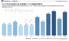 全球领先的区块链钱包：安全、便捷与未来的财