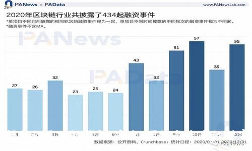 全球领先的区块链钱包：安全、便捷与未来的财富管理