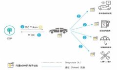 区块链钱包跨链技术详解：打破链间壁垒的未来