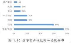 如何通过百度钱包领取区块链狗：详尽指南与实