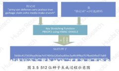如何创建TP电子钱包地址：详尽流程与实用技巧
