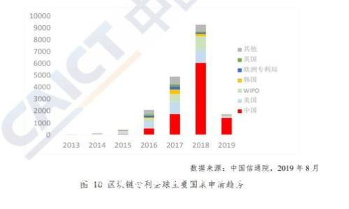 TP钱包交易密码忘了怎么办?详细找回步骤与实用建议
