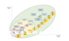 : 2023年最佳数字钱包服务银行大揭秘：让您的资