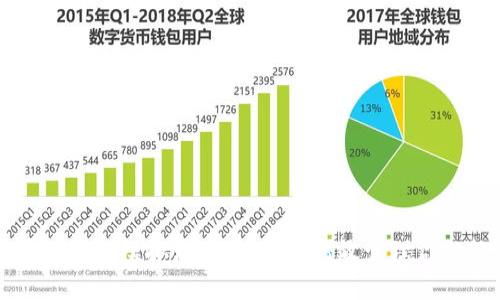 如何使用TP钱包模拟器云盘,安全高效管理你的数字资产