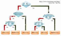 在支付宝中，找到数字钱包的步骤其实非常简单