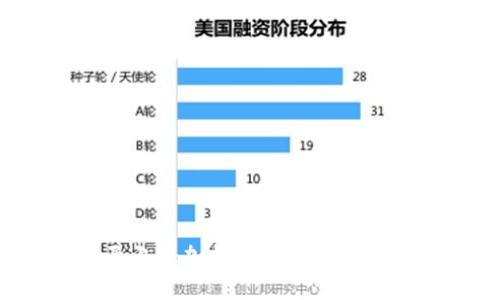 如何有效地在桌面上添加数字币钱包：全面指南与实用技巧